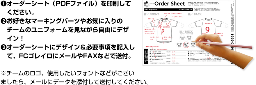 Step1．オーダーシートを記入→FAXする。